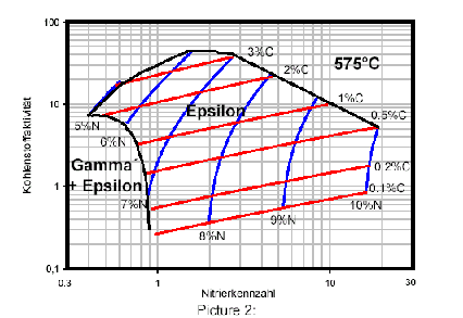 3可控氣氛滲氮、碳氮共滲模擬仿真系統(tǒng).png
